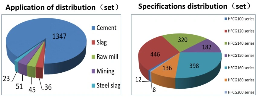 High Pressure Grinding Roller and Other Spare Parts